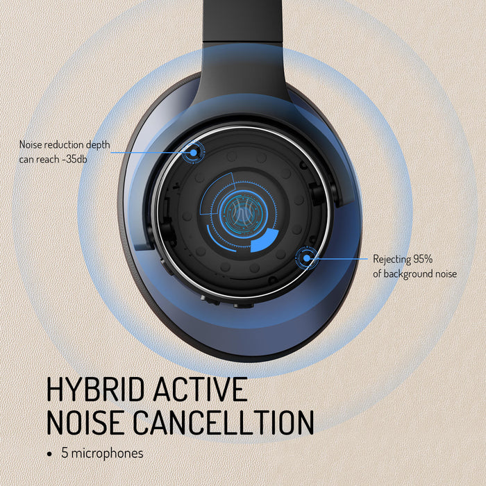 Oneodio Serie A - Auriculares inalámbricos Bluetooth 5.0 con cancelación activa de ruido - Micrófono incorporado, carga tipo C y estuche de transporte