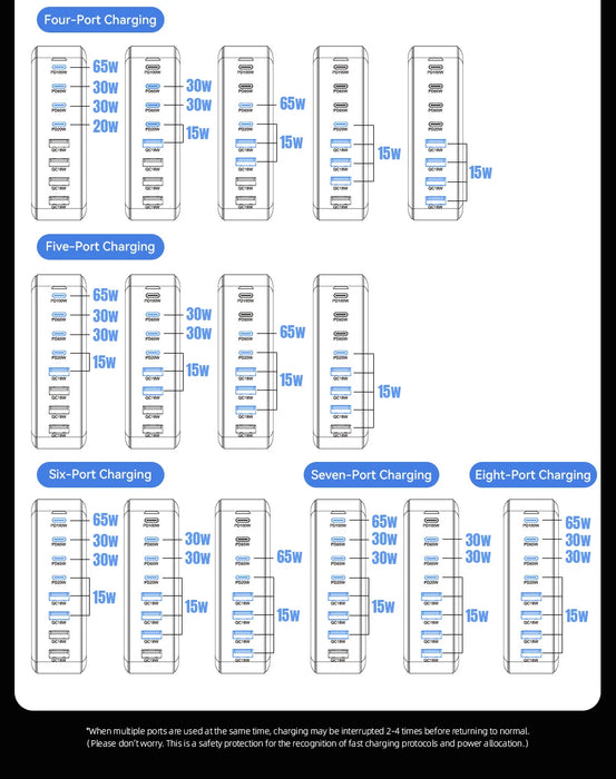 320W GaN 8‑Port Desktop Charger — 4×USB‑C & 4×USB‑A, 100W PD