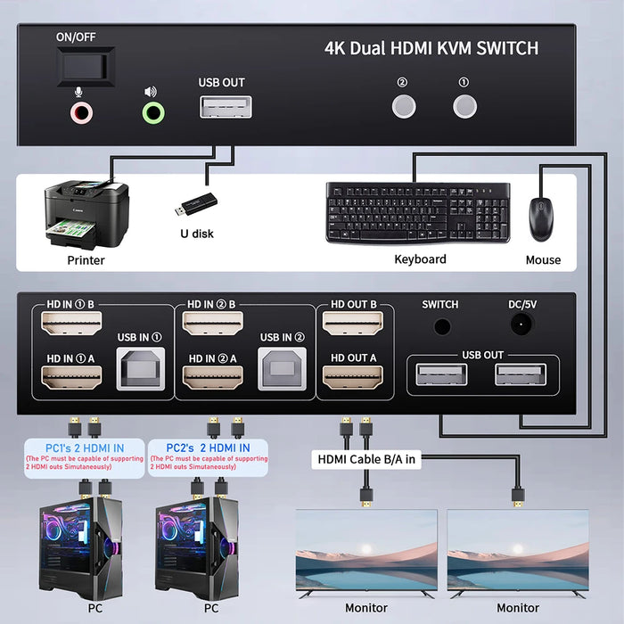 Dual Monitor HDMI KVM Switch 2X2 USB 3.0/2.0 4K 60Hz Extended Dispaly HDMI KVM Switch 2 Monitors 2 Computers USB sharing KVM
