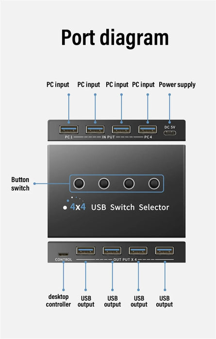 4 In 4 Out KVM USB3.0 Switch Shared Controller Hub Adapter USB2.0 Printer Splitter Switcher for PC Laptop Keyboard Mouse Monitor